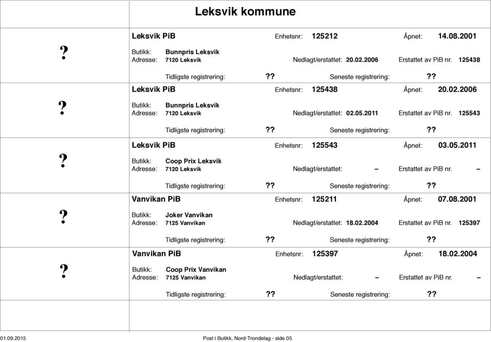 125543 Tidligste registrering: Seneste registrering: Leksvik PiB Enhetsnr: 125543 Åpnet: 03.05.2011 Butikk: Coop Prix Leksvik Adresse: 7120 Leksvik Nedlagt/erstattet: Erstattet av PiB nr.