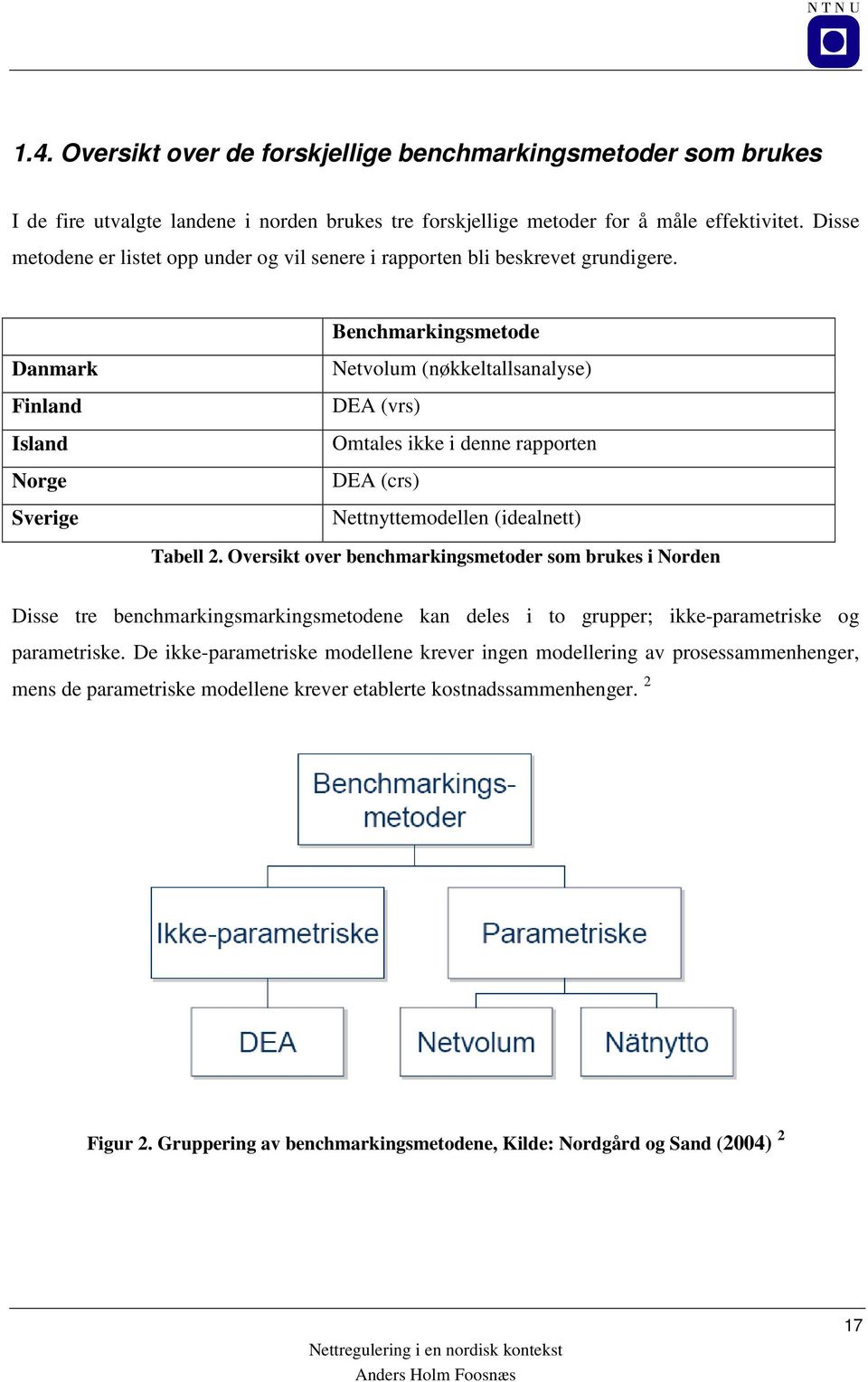 Danmark Finland Island Norge Sverige Benchmarkingsmetode Netvolum (nøkkeltallsanalyse) DEA (vrs) Omtales ikke i denne rapporten DEA (crs) Nettnyttemodellen (idealnett) Tabell 2.