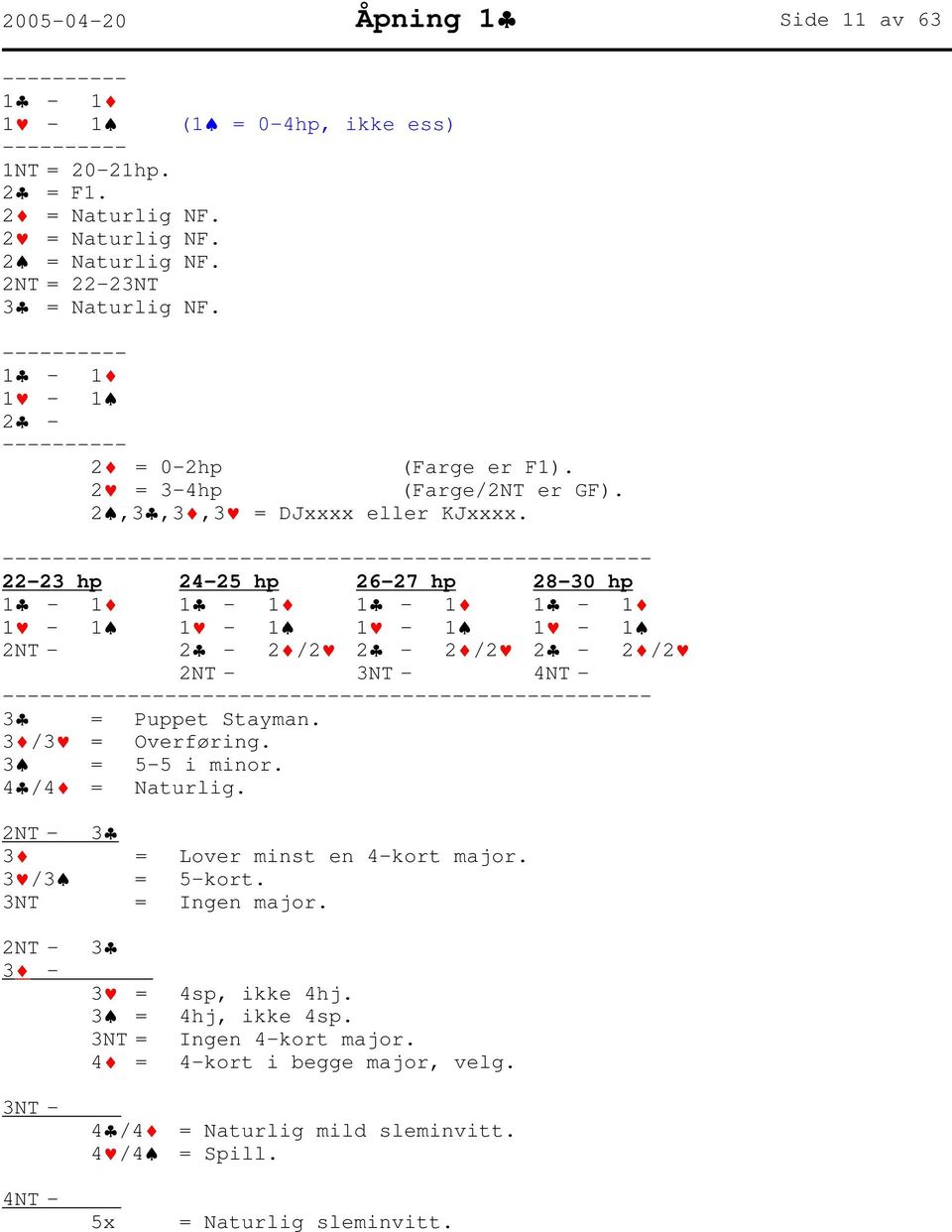 -- 22-23 hp 24-25 hp 26-27 hp 28-30 hp 1-1 1-1 1-1 1-1 1-1 1-1 1-1 1-1 2NT - 2-2 /2 2-2 /2 2-2 /2 2NT - 3NT - 4NT - -- 3 = Puppet Stayman. 3 /3 = Overføring. 3 = 5-5 i minor.