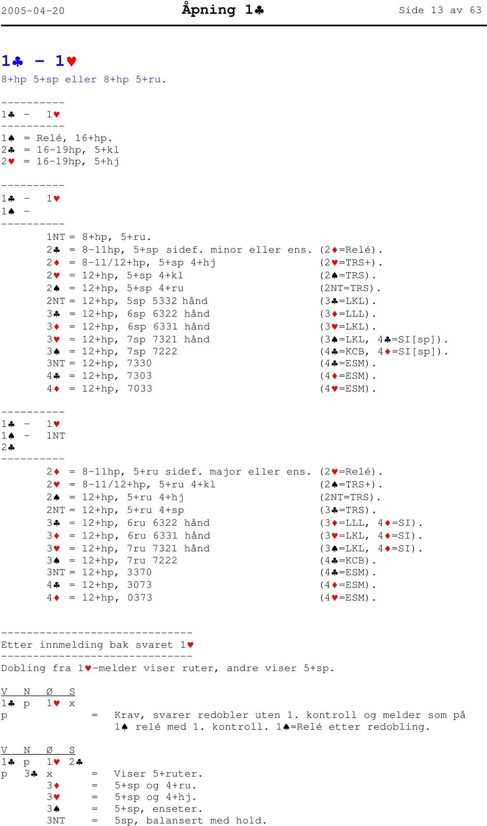 3 = 12+hp, 6sp 6331 hånd (3 =LKL). 3 = 12+hp, 7sp 7321 hånd (3 =LKL, 4 =SI[sp]). 3 = 12+hp, 7sp 7222 (4 =KCB, 4 =SI[sp]). 3NT = 12+hp, 7330 (4 =ESM). 4 = 12+hp, 7303 (4 =ESM).