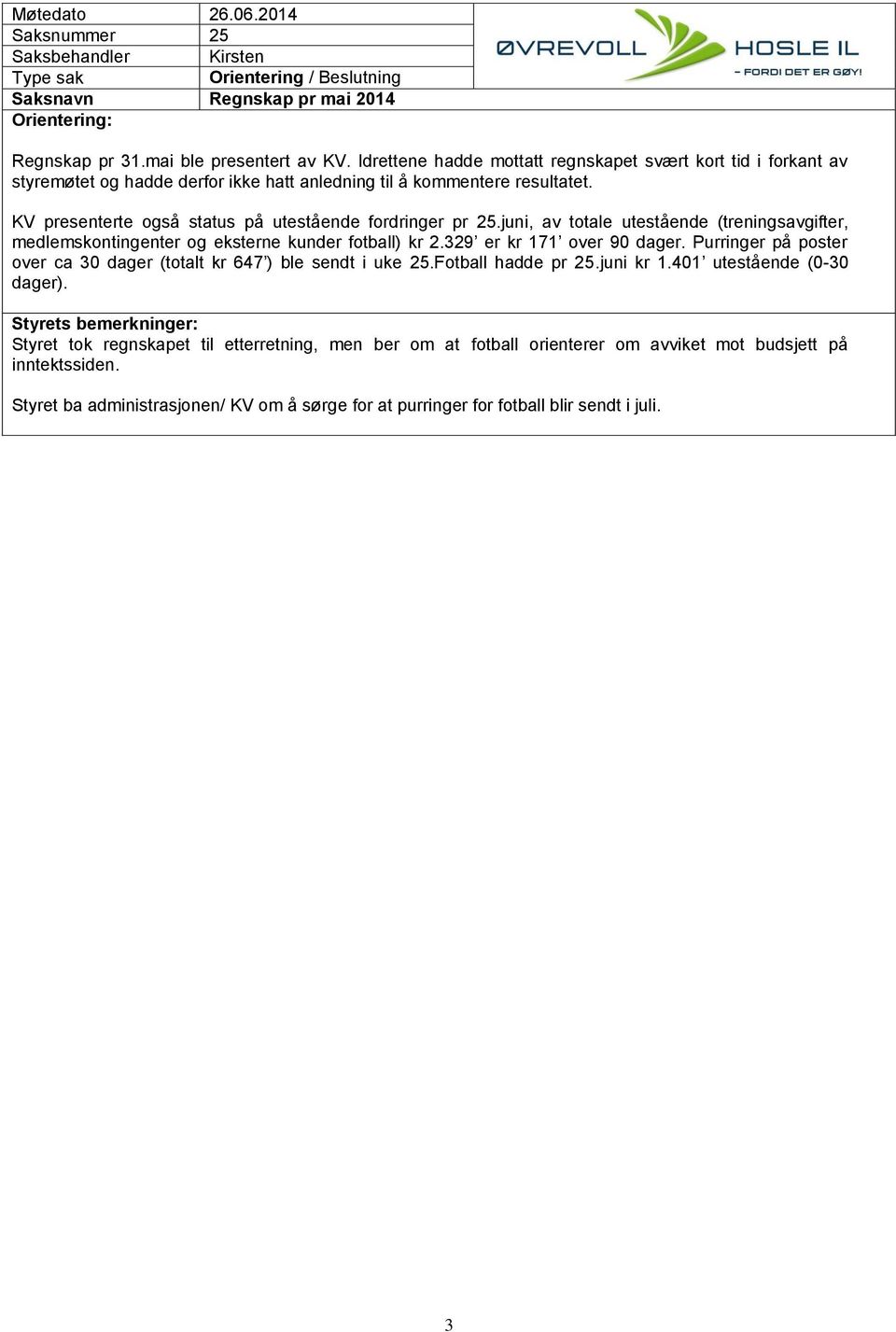 KV presenterte også status på utestående fordringer pr 25.juni, av totale utestående (treningsavgifter, medlemskontingenter og eksterne kunder fotball) kr 2.329 er kr 171 over 90 dager.