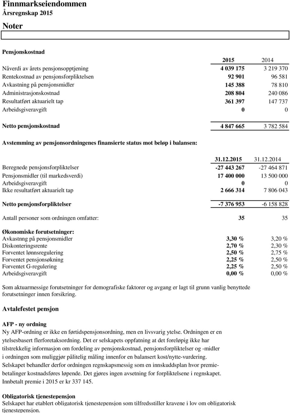 status mot beløp i balansen: 31.12.