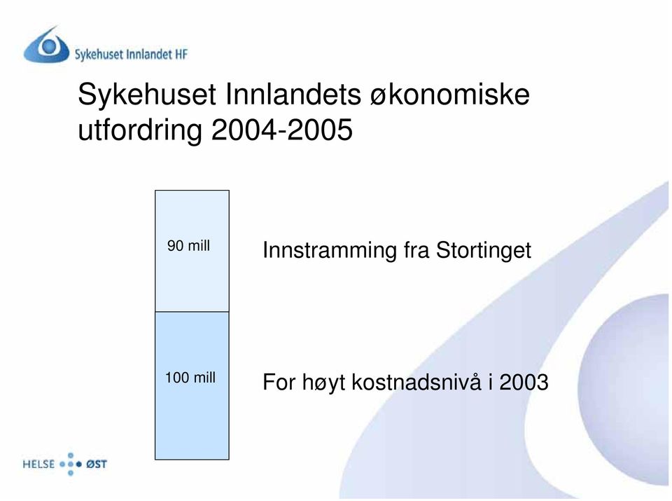 Innstramming fra Stortinget 100