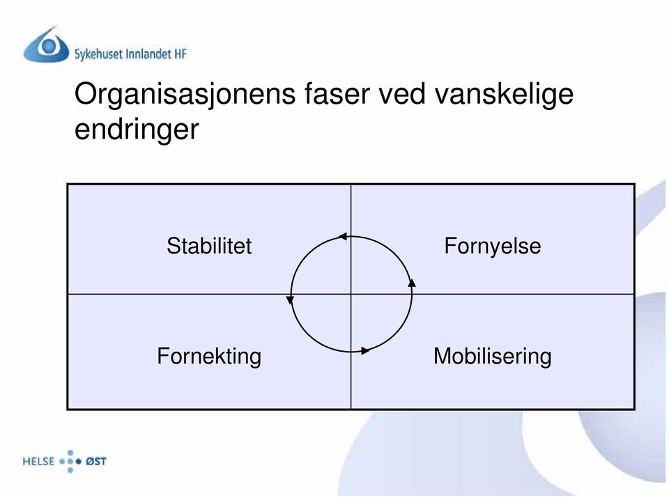 endringer Stabilitet