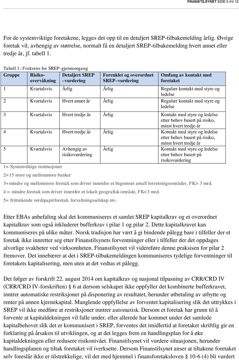 Tabell 1: Frekvens for SREP-gjennomgang Gruppe Risikoovervåkning Detaljert SREP vurdering Forenklet og overordnet SREP vurdering Omfang av kontakt med foretaket 1 Kvartalsvis Årlig Årlig Regulær