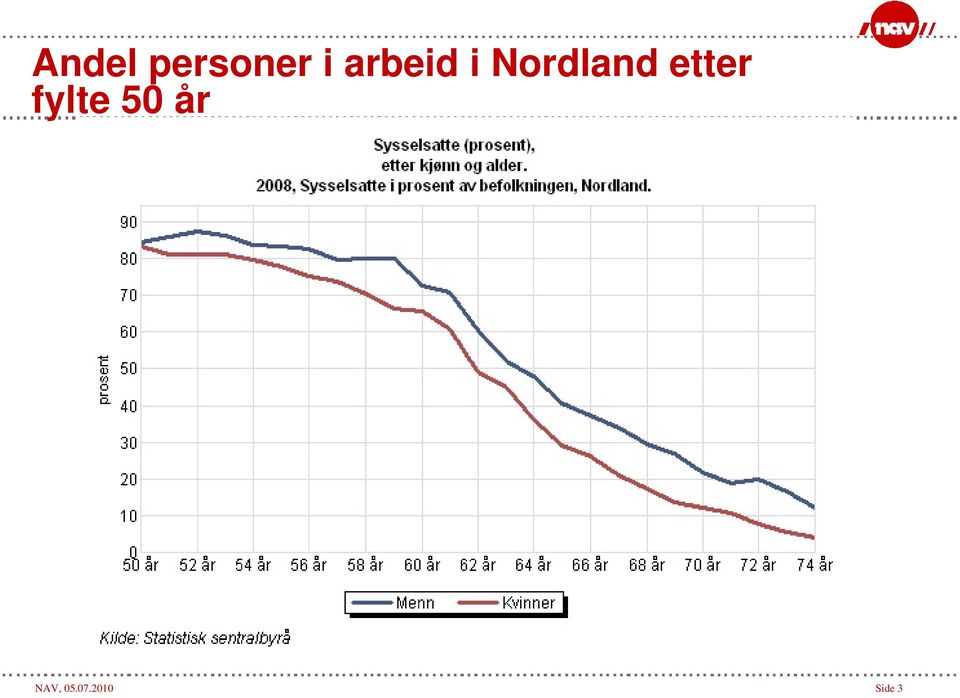 etter fylte 50 år