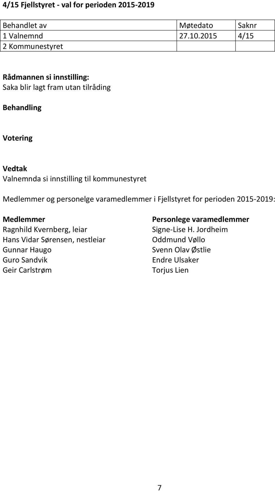 for perioden 2015-2019: Medlemmer Ragnhild Kvernberg, leiar Hans Vidar Sørensen, nestleiar Gunnar