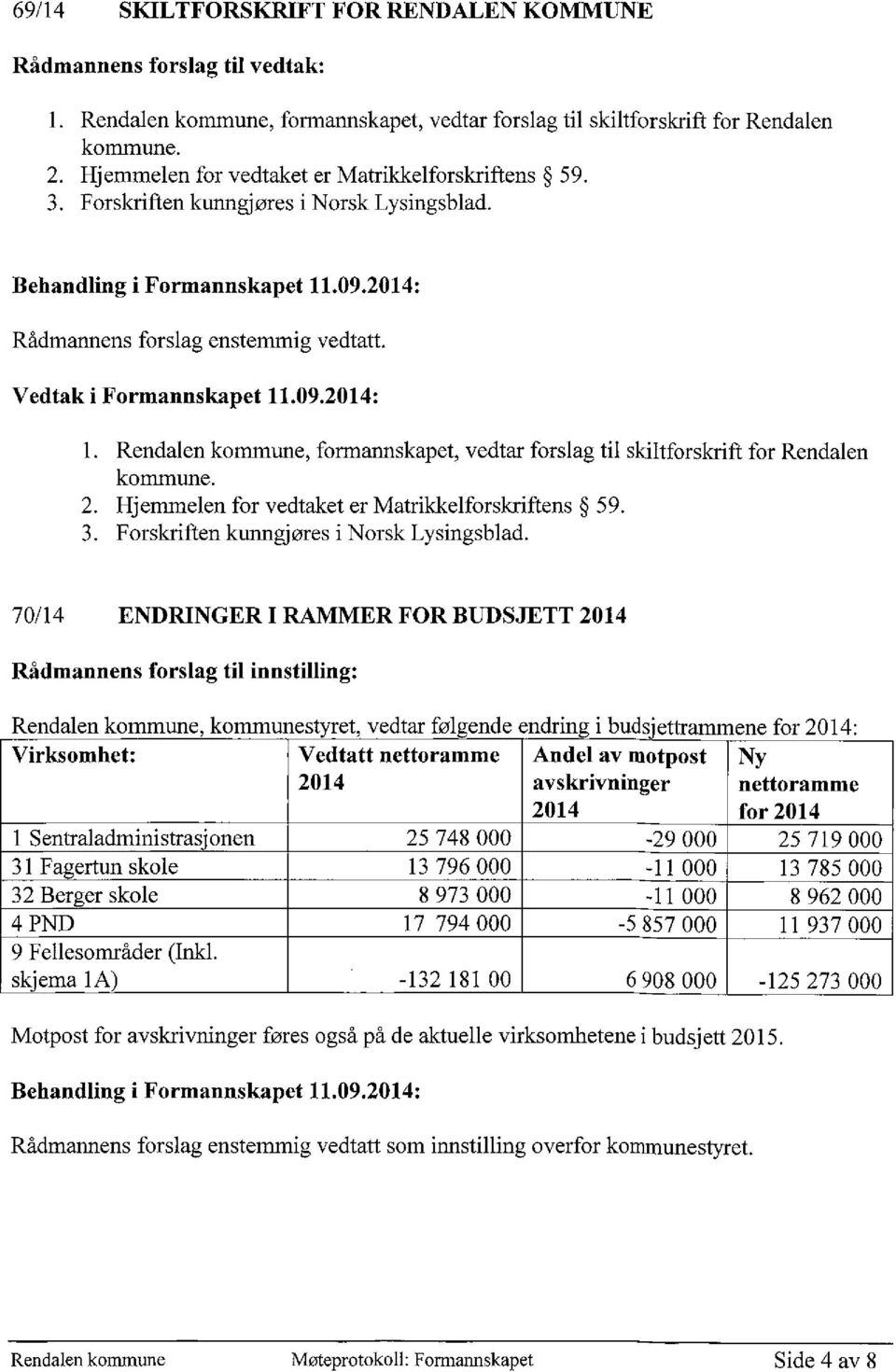 2014: Rendalen kommune, formannskapet, vedtar forslag til skiltforskrift for Rendalen kommune. Hjemmelen for vedtaket er Matrikkelforskriftens 59.