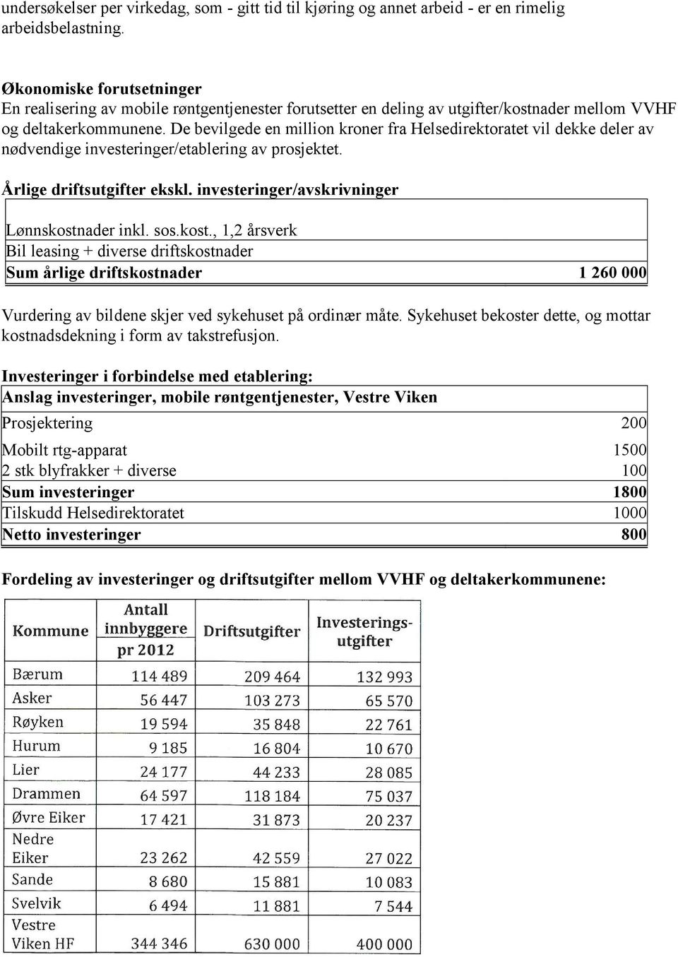 De bevilgede en million kroner fra Helsedirektoratet vil dekke deler av nødvendige investeringer/etablering av prosjektet. Årlige driftsutgifter ekskl. investeringer/avskrivninger Lønnskostnader inkl.