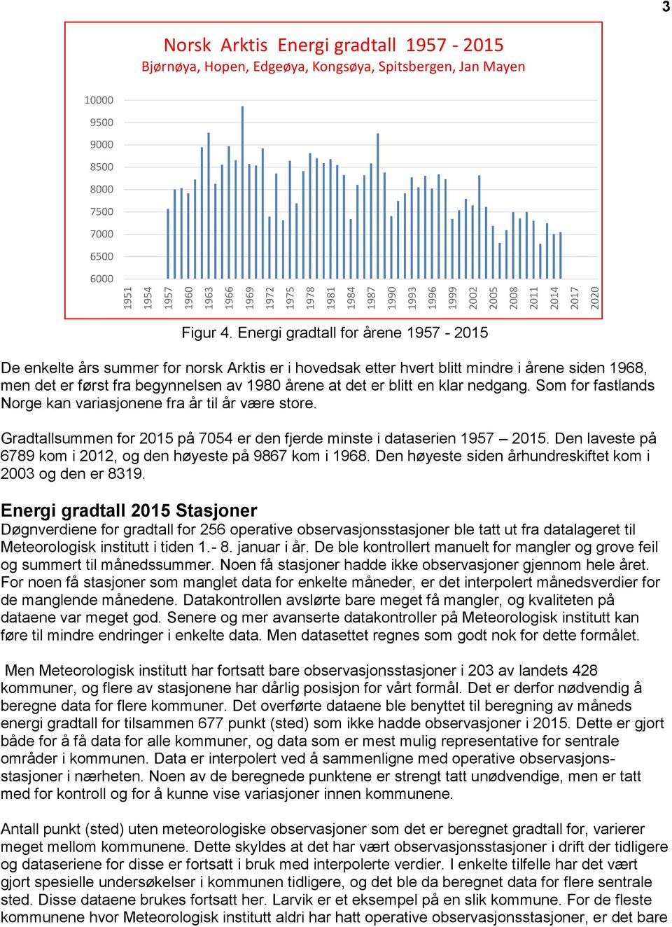 Energi gradtall for årene 1957-2015 De enkelte års summer for norsk Arktis er i hovedsak etter hvert blitt mindre i årene siden 1968, men det er først fra begynnelsen av 1980 årene at det er blitt en