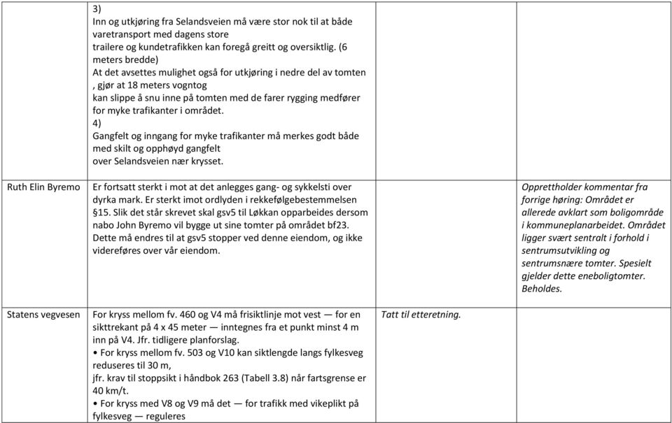 området. 4) Gangfelt og inngang for myke trafikanter må merkes godt både med skilt og opphøyd gangfelt over Selandsveien nær krysset.