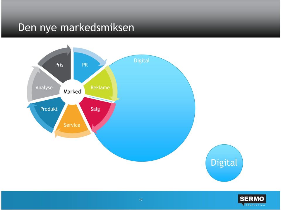 Analyse Marked Reklame