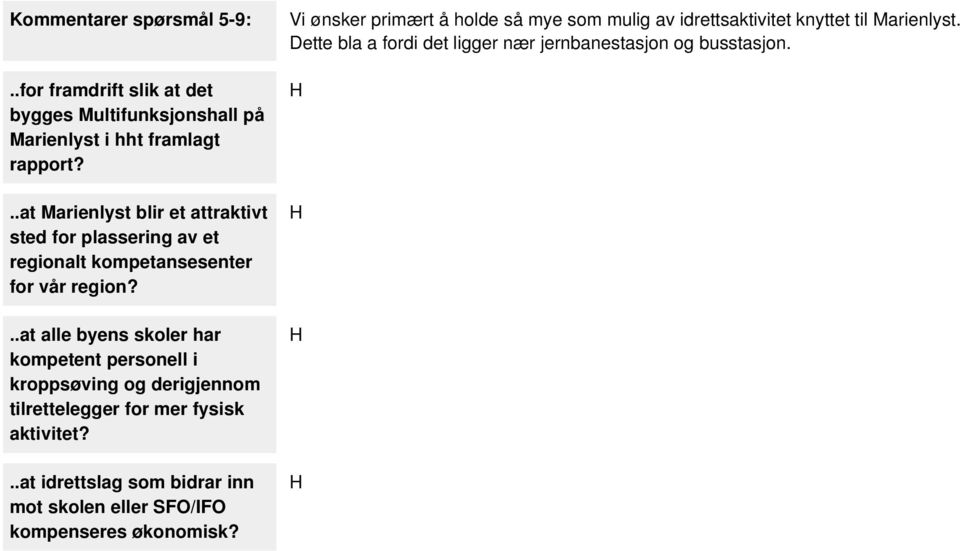 .at alle byens skoler har kompetent personell i kroppsøving og derigjennom tilrettelegger for mer fysisk aktivitet?