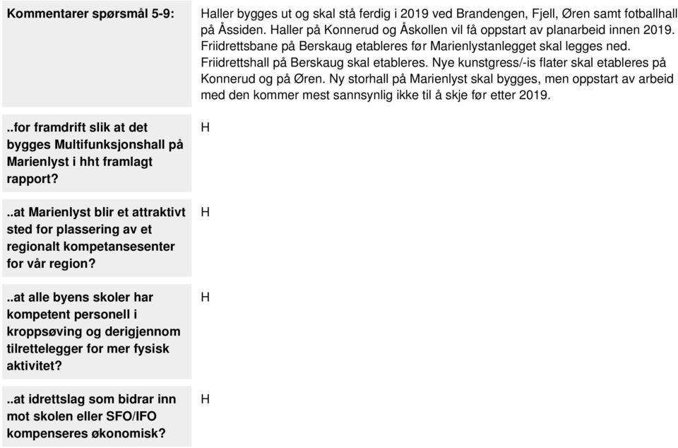 .at alle byens skoler har kompetent personell i kroppsøving og derigjennom tilrettelegger for mer fysisk aktivitet?..at idrettslag som bidrar inn mot skolen eller SFO/IFO kompenseres økonomisk?