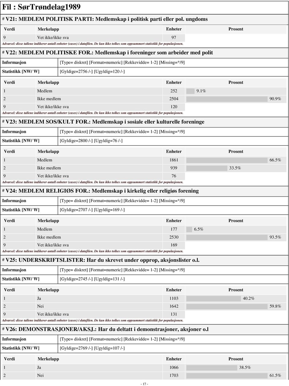 1% 2 Ikke medlem 2504 90.9% 9 Vet ikke/ikke sva 120 # V23: MEDLEM SOS/KULT FOR.