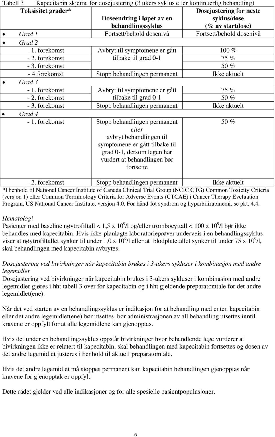 forekomst Stopp behandlingen permanent Ikke aktuelt Grad 3 1. forekomst Avbryt til symptomene er gått 75 % 2. forekomst tilbake til grad 01 50 % 3.