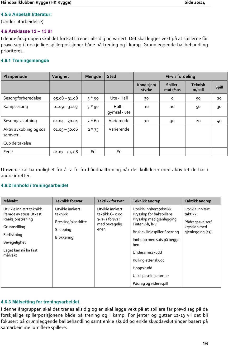 1 Treningsmengde Planperiode Varighet Mengde Sted %- vis fordeling Kondisjon/ styrke Spiller- møte/sos Teknisk m/ball Spill Sesongforberedelse 05.08 31.08 3 * 90 Ute - Hall 30 0 50 20 Kampsesong 01.