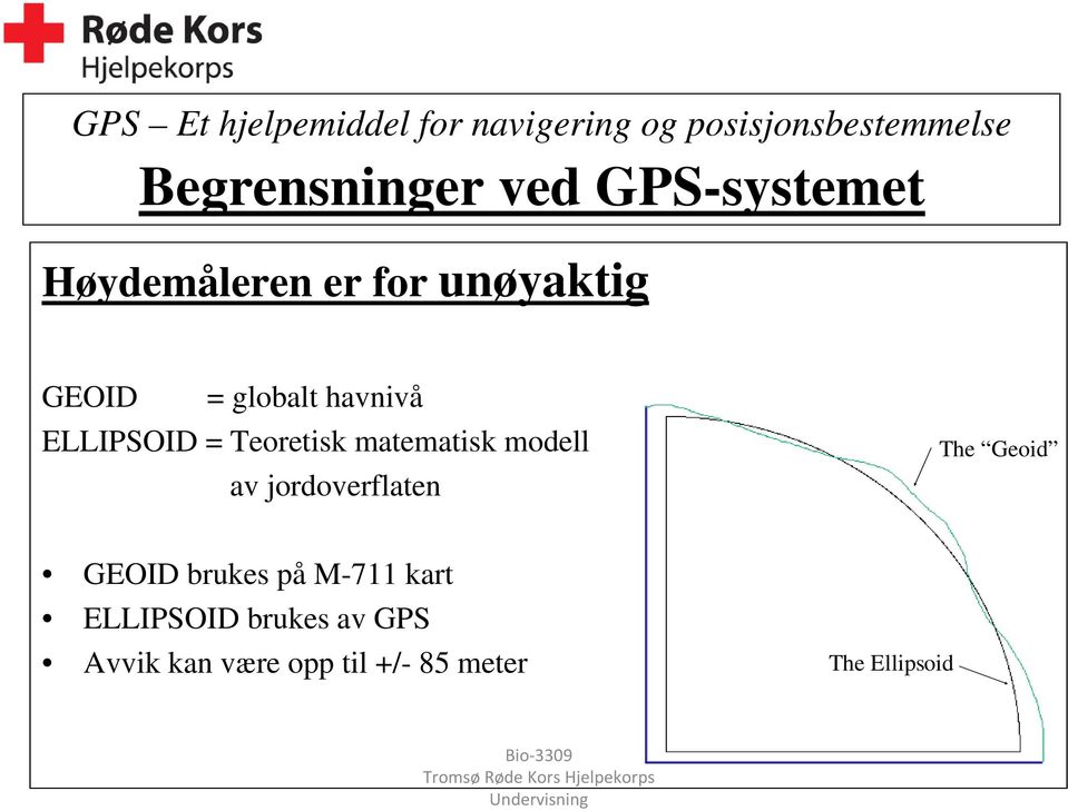 modell av jordoverflaten The Geoid GEOID brukes på M-711 kart ELLIPSOID brukes av GPS