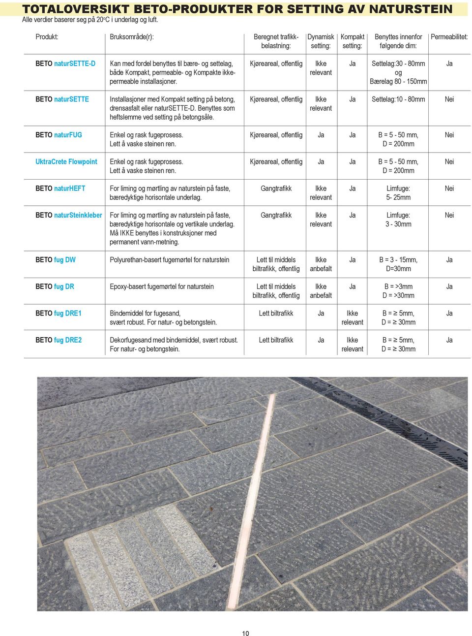 både Kompakt, permeable- og Kompakte ikkepermeable installasjoner.