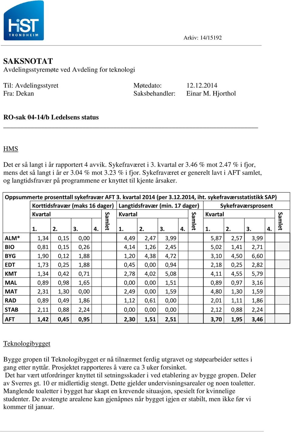 Sykefraværet er generelt lavt i AFT samlet, og langtidsfravær på programmene er knyttet til kjente årsaker. Oppsummerte prosenttall sykefravær AFT 3. kvartal 2014 (per 3.12.2014, iht.