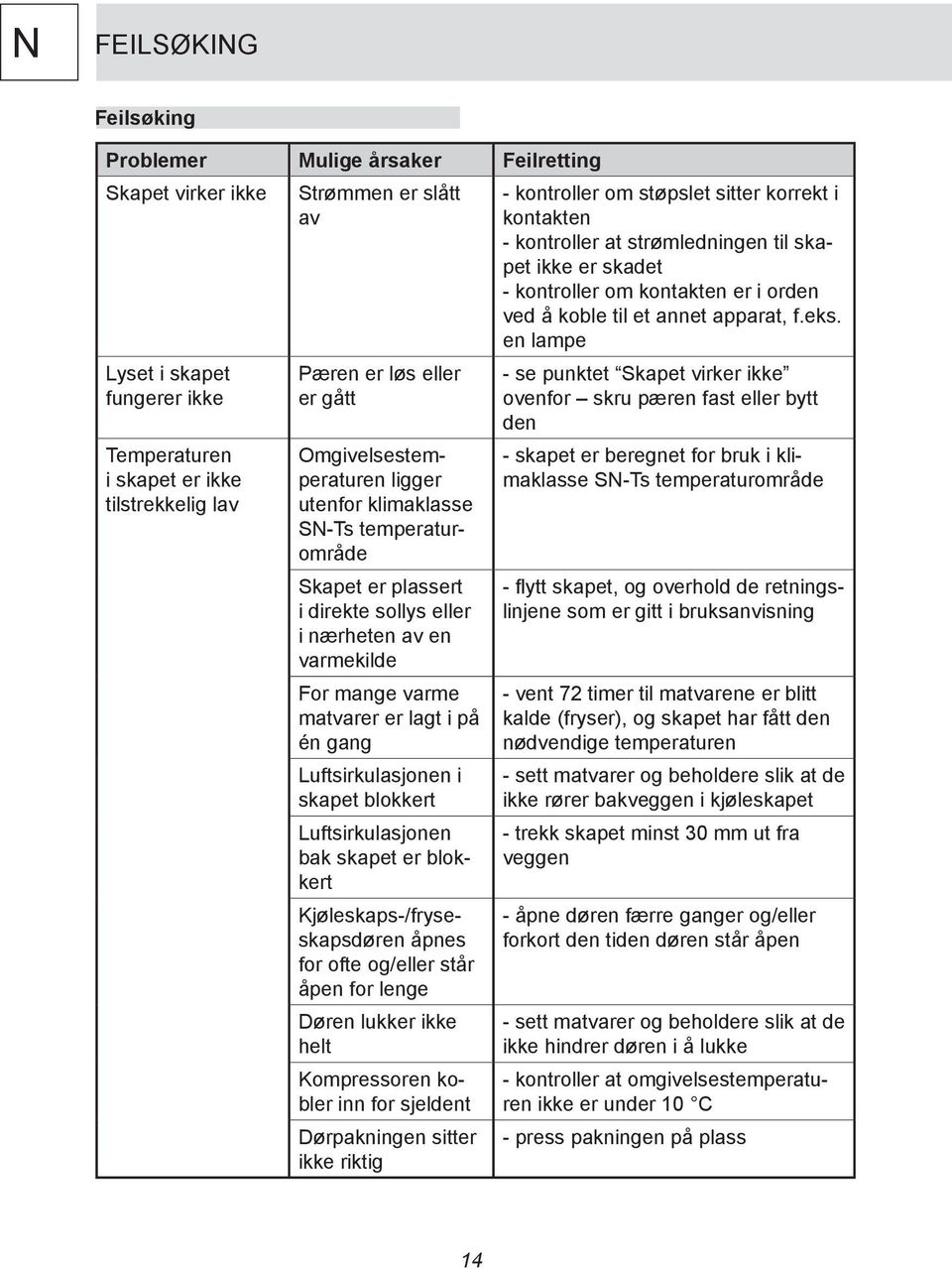 Luftsirkulasjonen i skapet blokkert Luftsirkulasjonen bak skapet er blokkert Kjøleskaps-/fryseskapsdøren åpnes for ofte og/eller står åpen for lenge Døren lukker ikke helt Kompressoren kobler inn for