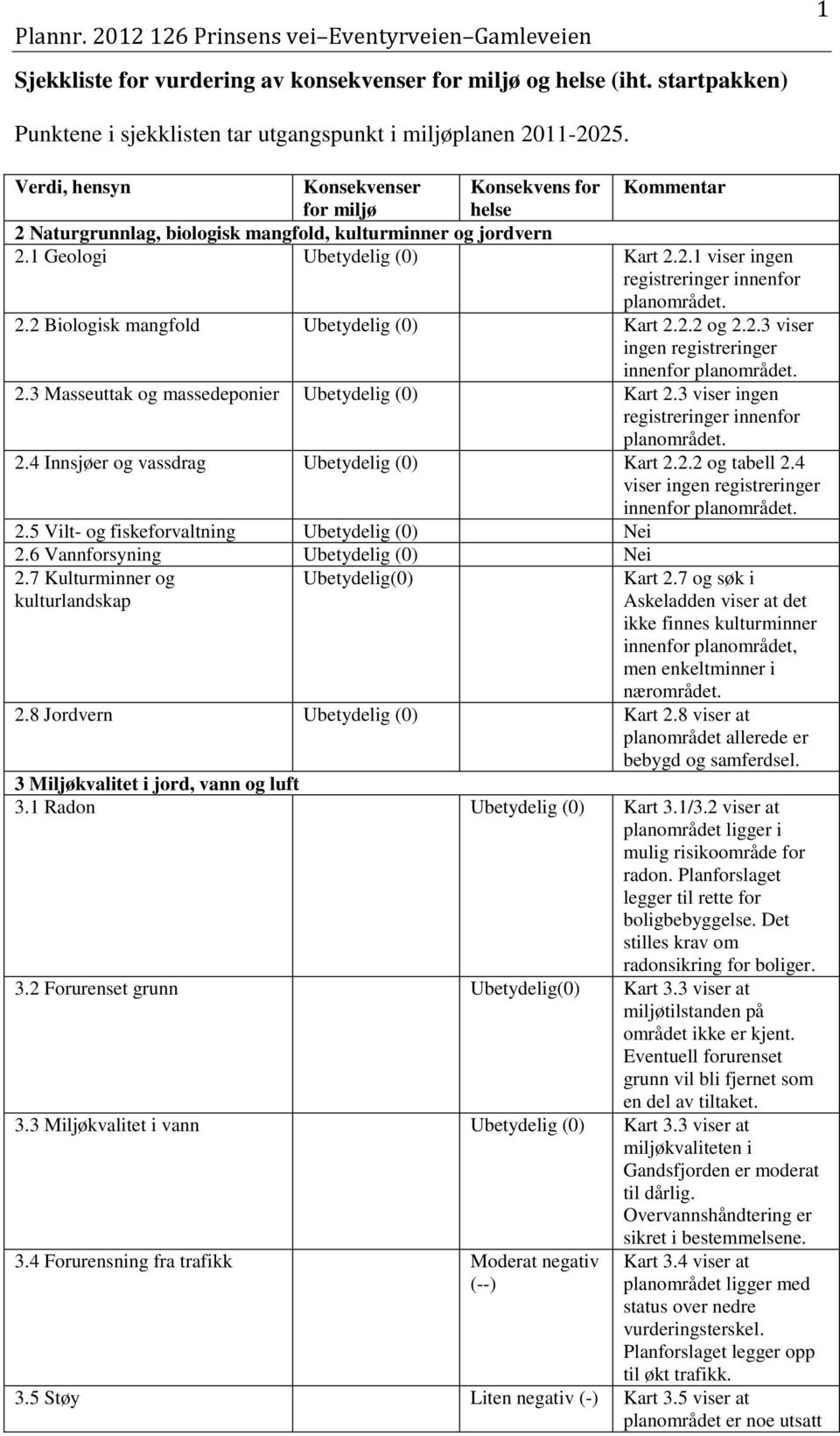 2.2 Biologisk mangfold Kart 2.2.2 og 2.2.3 viser ingen registreringer innenfor planområdet. 2.3 Masseuttak og massedeponier Kart 2.3 viser ingen registreringer innenfor planområdet. 2.4 Innsjøer og vassdrag Kart 2.