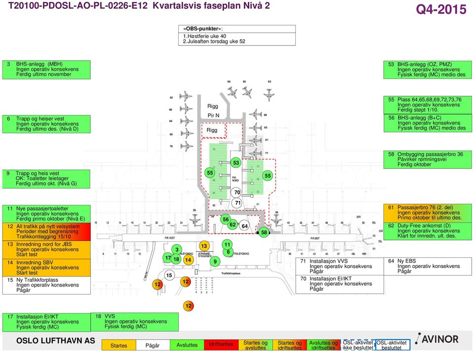 (Nivå D) 55 Plass 6,65,68,,7,7, Ferdig støpt /0. BHS-anlegg (B+C) Fysisk ferdig (MC) medio des 8 9 Trapp og heis vest OK: Toaletter leietager Ferdig ultimo okt.