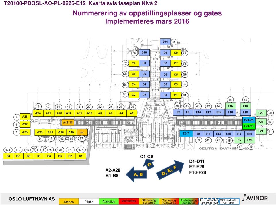 oppstillingsplasser og gates