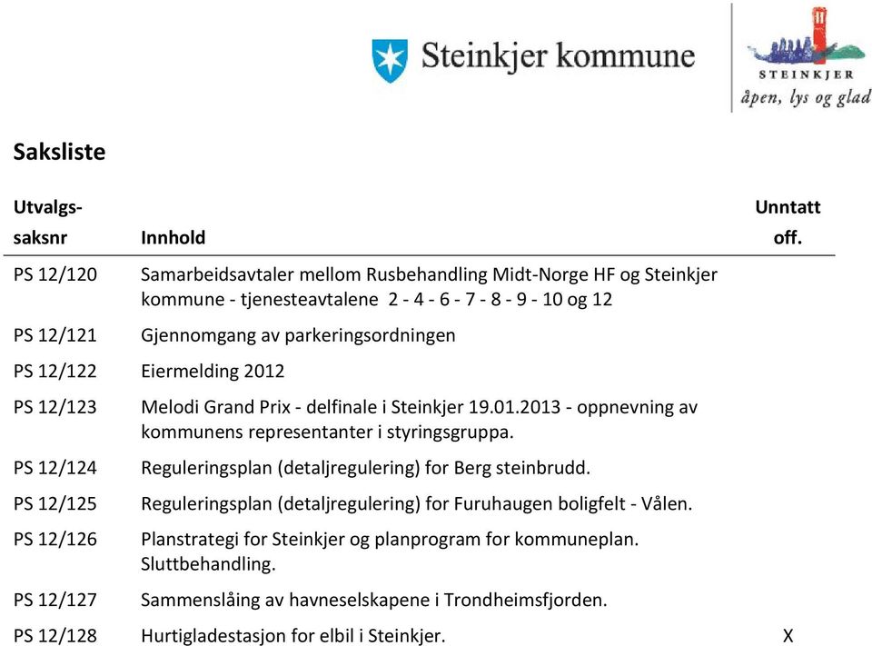 Reguleringsplan (detaljregulering) for Berg steinbrudd. Reguleringsplan (detaljregulering) for Furuhaugen boligfelt - Vålen.