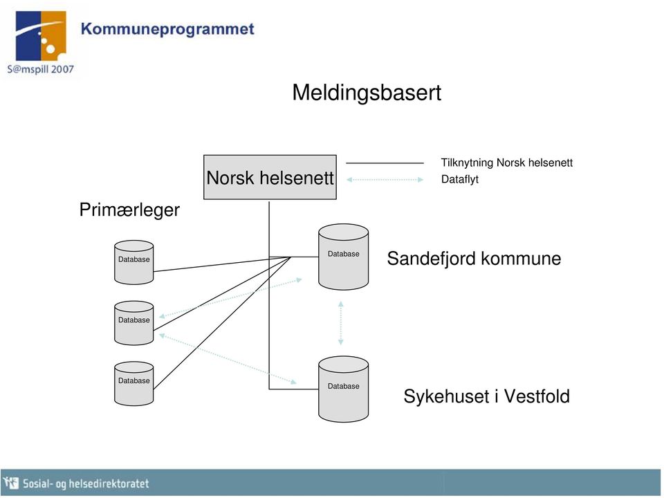 Primærleger Database Database Sandefjord