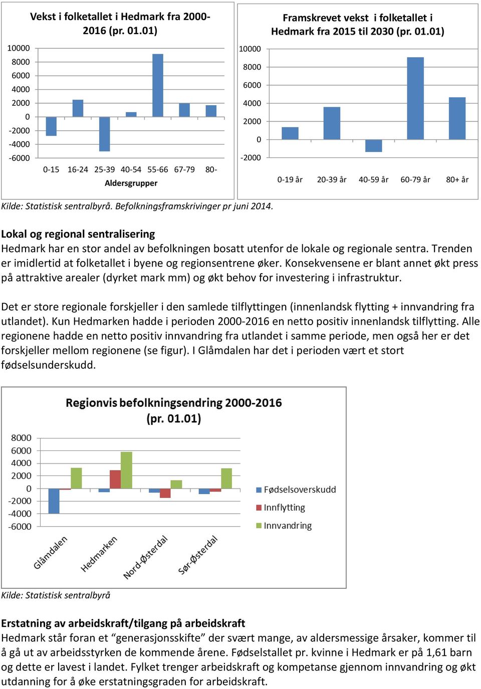 01) 0-19 år 20-39 år 40-59 år 60-79 år 80+ år Kilde: Statistisk sentralbyrå. Befolkningsframskrivinger pr juni 2014.