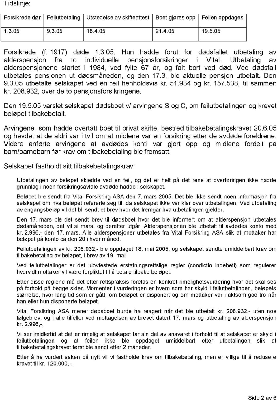 Utbetaling av alderspensjonene startet i 1984, ved fylte 67 år, og falt bort ved død. Ved dødsfall utbetales pensjonen ut dødsmåneden, og den 17.3. ble aktuelle pensjon utbetalt. Den 9.3.05 utbetalte selskapet ved en feil henholdsvis kr.