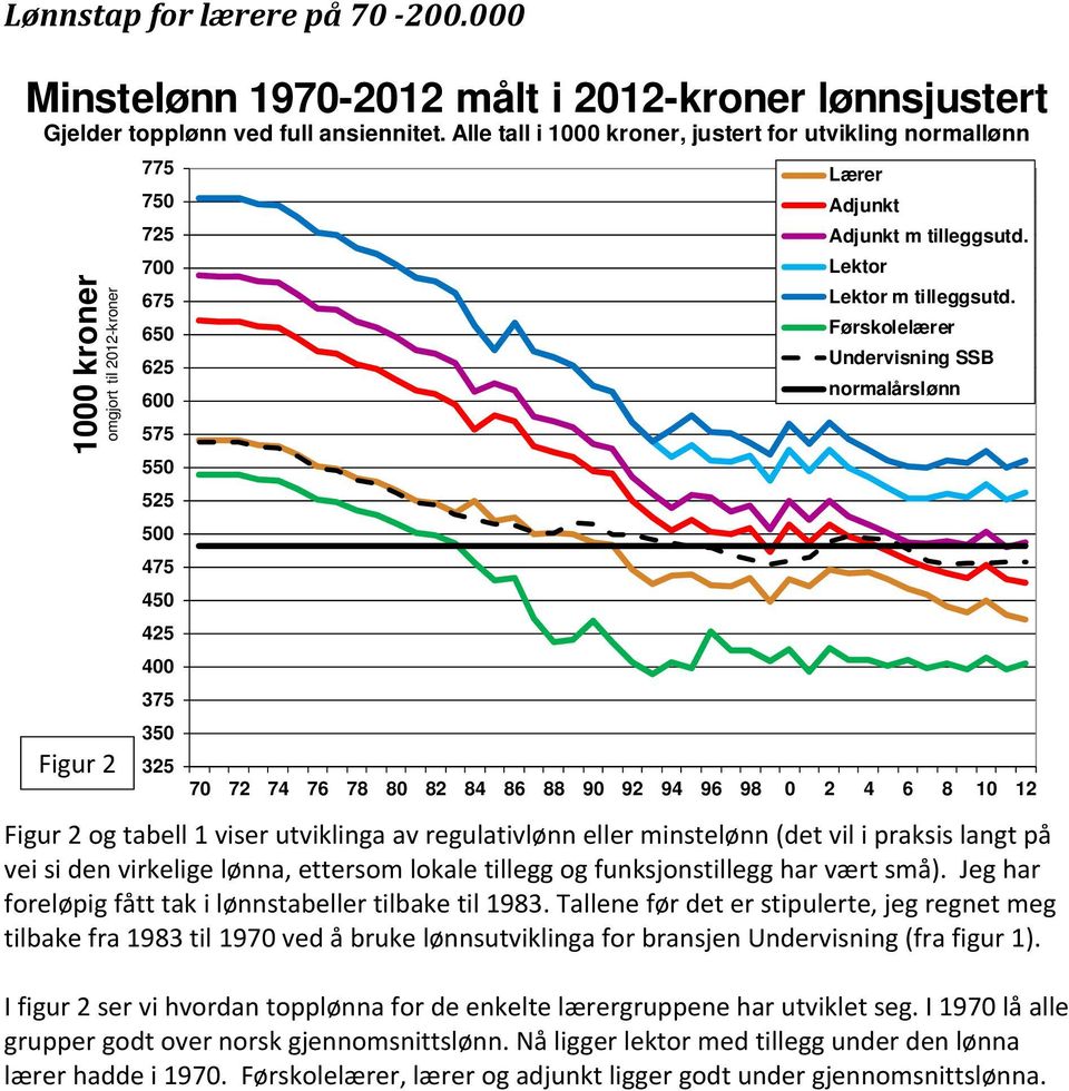 m tilleggsutd. Lektor Lektor m tilleggsutd.