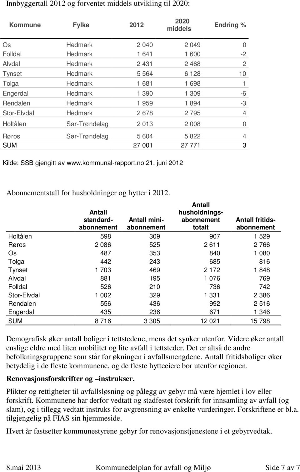 Sør-Trøndelag 5 604 5 822 4 SUM 27 001 27 771 3 Kilde: SSB gjengitt av www.kommunal-rapport.no 21. juni 2012 Abonnementstall for husholdninger og hytter i 2012.