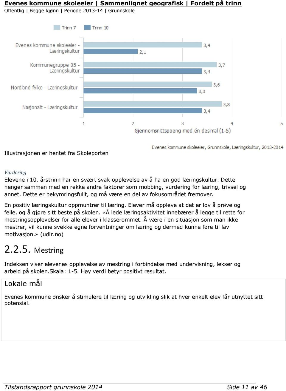 Dette er bekymringsfullt, og må være en del av fokusområdet fremover. En positiv læringskultur oppmuntrer til læring. Elever må oppleve at det er lov å prøve og feile, og å gjøre sitt beste på skolen.