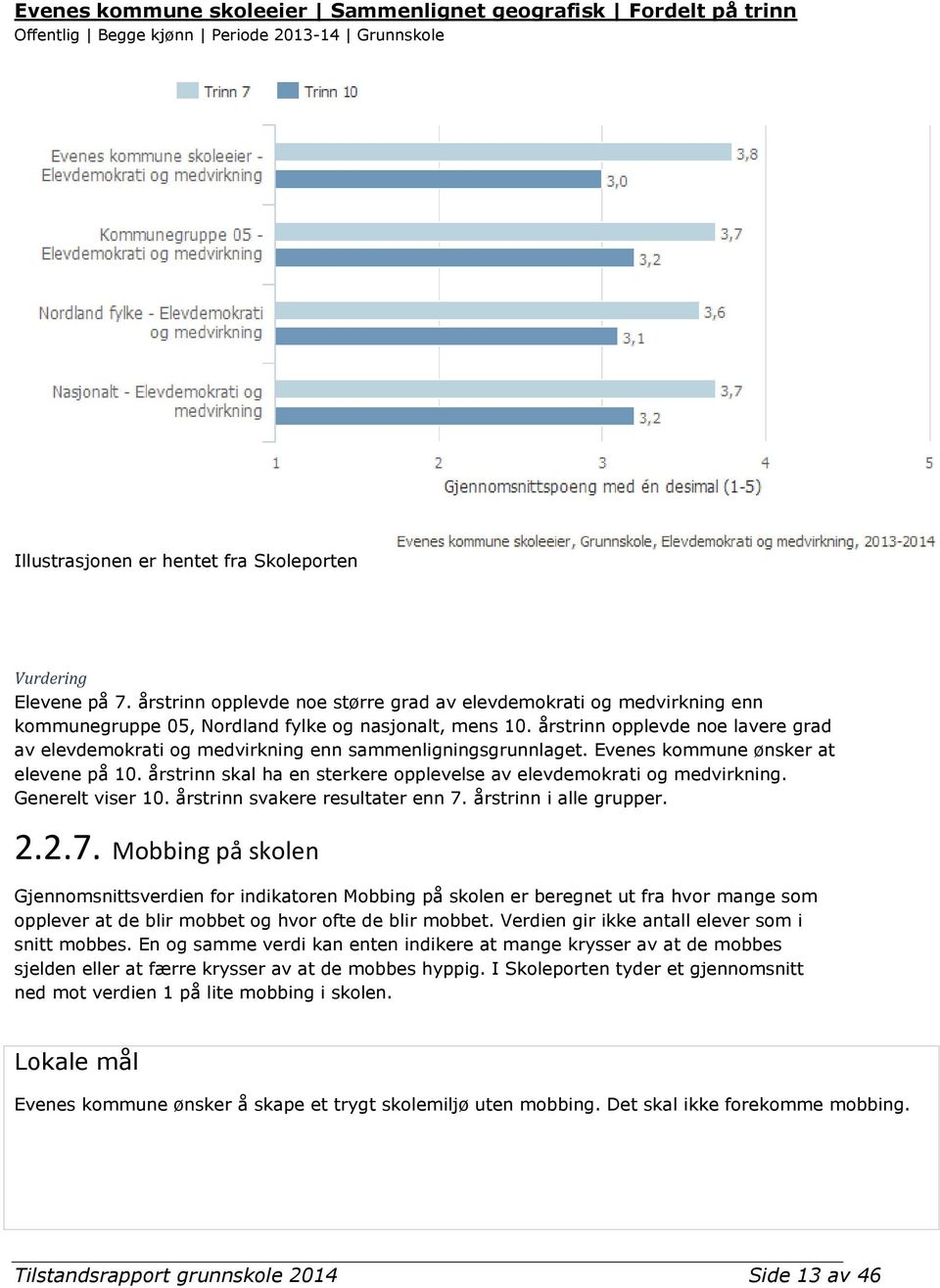 årstrinn opplevde noe lavere grad av elevdemokrati og medvirkning enn sammenligningsgrunnlaget. Evenes kommune ønsker at elevene på 10.