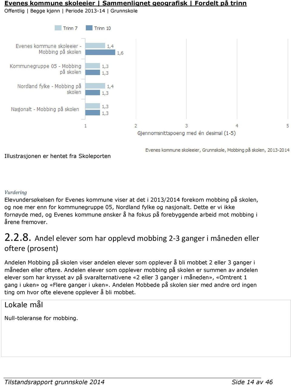 Dette er vi ikke fornøyde med, og Evenes kommune ønsker å ha fokus på forebyggende arbeid mot mobbing i årene fremover. 2.2.8.