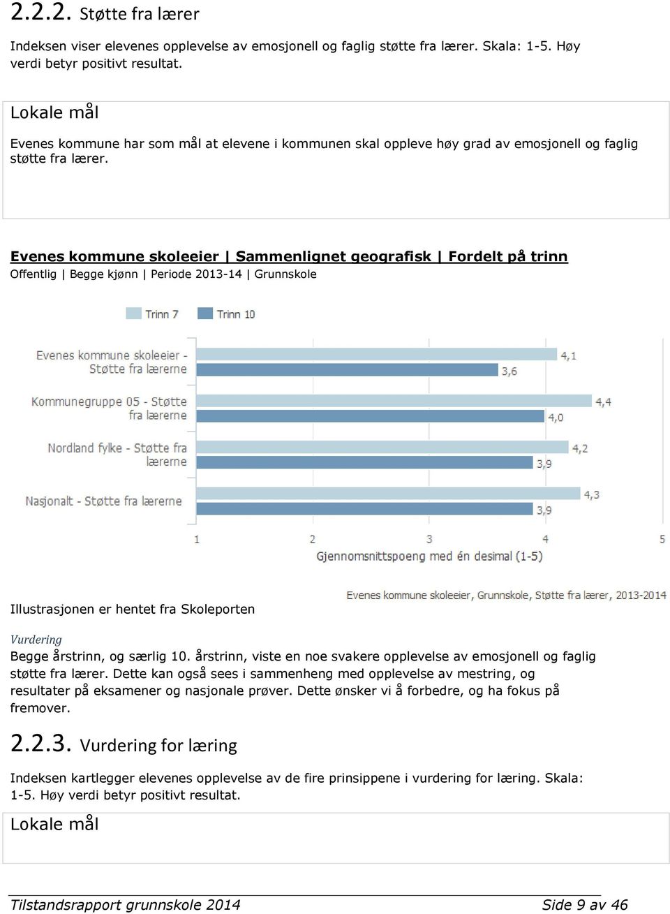 Evenes kommune skoleeier Sammenlignet geografisk Fordelt på trinn Offentlig Begge kjønn Periode 2013-14 Grunnskole Illustrasjonen er hentet fra Skoleporten Vurdering Begge årstrinn, og særlig 10.