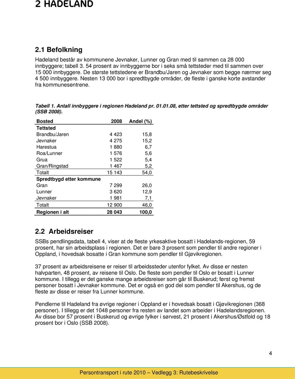 Nesten 13 000 br i spredtbygde mråder, de fleste i ganske krte avstander fra kmmunesentrene. Tabell 1. Antall innbyggere i reginen Hadeland pr. 01.01.08, etter tettsted g spredtbygde mråder (SSB 2008).