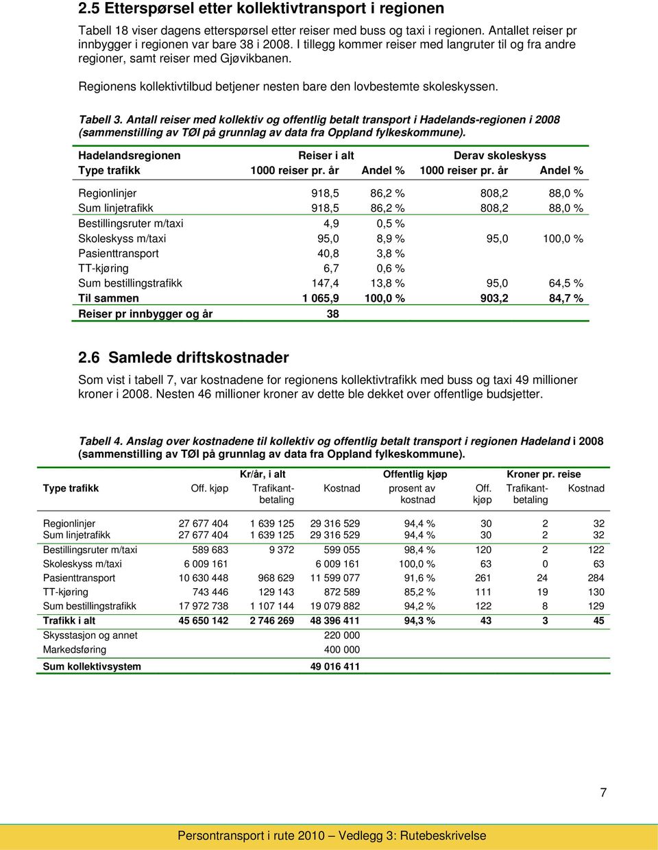 Antall reiser med kllektiv g ffentlig betalt transprt i Hadelands-reginen i 2008 (sammenstilling av TØI på grunnlag av data fra Oppland fylkeskmmune).