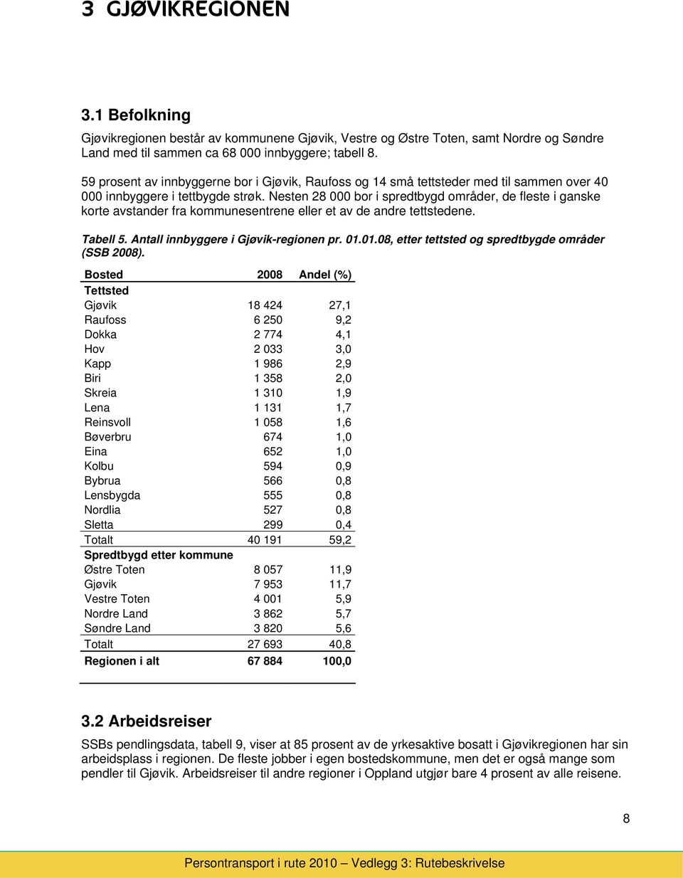 Nesten 28 000 br i spredtbygd mråder, de fleste i ganske krte avstander fra kmmunesentrene eller et av de andre tettstedene. Tabell 5. Antall innbyggere i Gjøvik-reginen pr. 01.