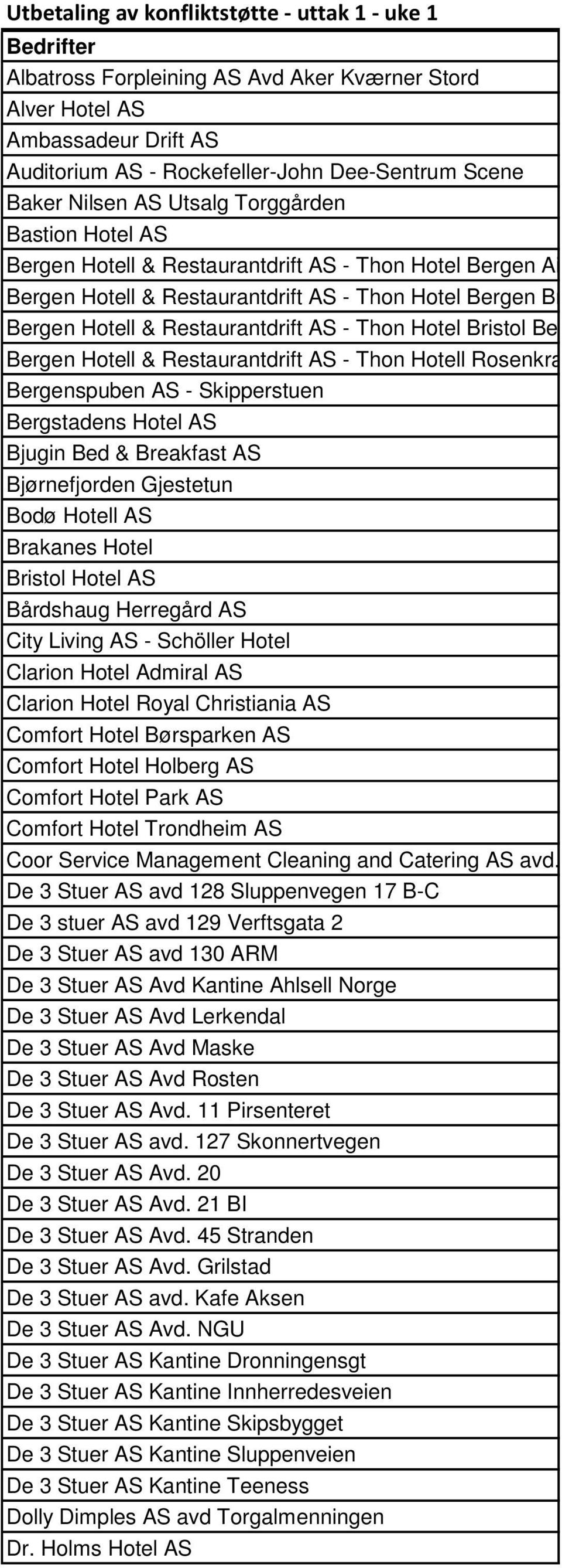 Restaurantdrift AS - Thon Hotel Bristol Bergen Bergen Hotell & Restaurantdrift AS - Thon Hotell Rosenkrantz Bergenspuben AS - Skipperstuen Bergstadens Hotel AS Bjugin Bed & Breakfast AS Bjørnefjorden