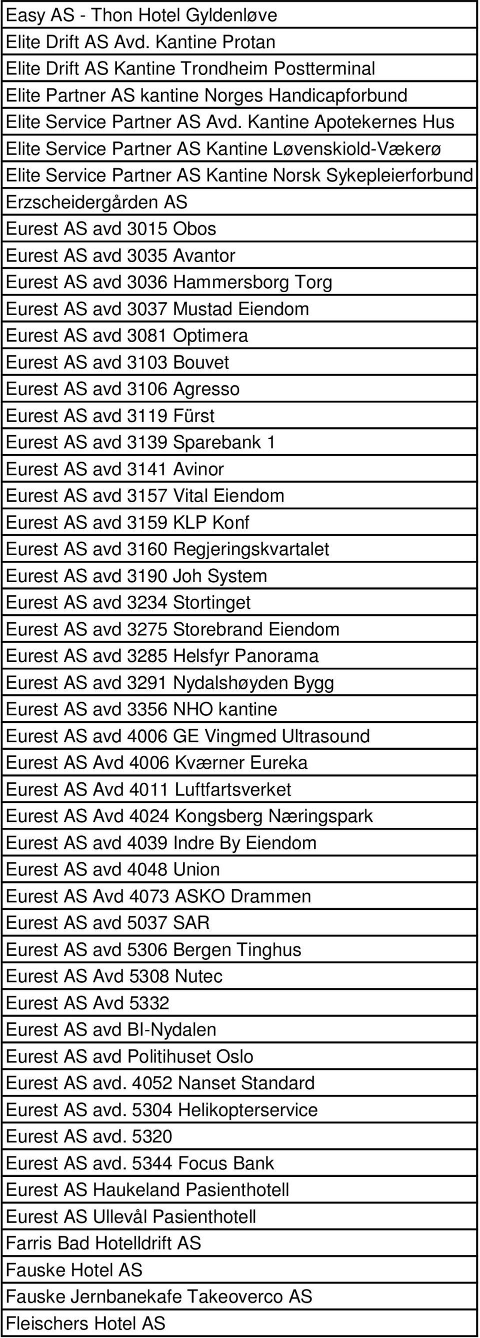 Avantor Eurest AS avd 3036 Hammersborg Torg Eurest AS avd 3037 Mustad Eiendom Eurest AS avd 3081 Optimera Eurest AS avd 3103 Bouvet Eurest AS avd 3106 Agresso Eurest AS avd 3119 Fürst Eurest AS avd