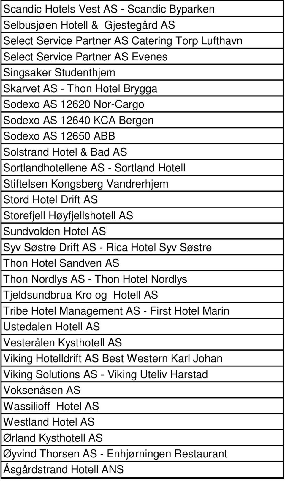 Drift AS Storefjell Høyfjellshotell AS Sundvolden Hotel AS Syv Søstre Drift AS - Rica Hotel Syv Søstre Thon Hotel Sandven AS Thon Nordlys AS - Thon Hotel Nordlys Tjeldsundbrua Kro og Hotell AS Tribe