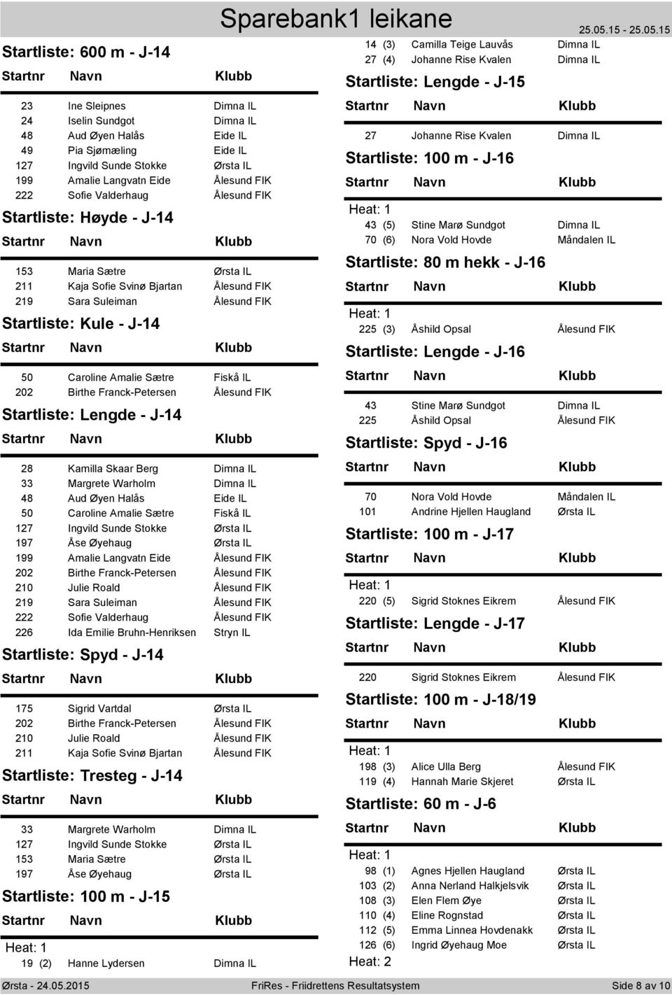 Svinø Bjartan Ålesund FIK 219 Sara Suleiman Ålesund FIK Startliste: Kule - J-14 50 Caroline Amalie Sætre Fiskå IL 202 Birthe Franck-Petersen Ålesund FIK Startliste: Lengde - J-14 28 Kamilla Skaar