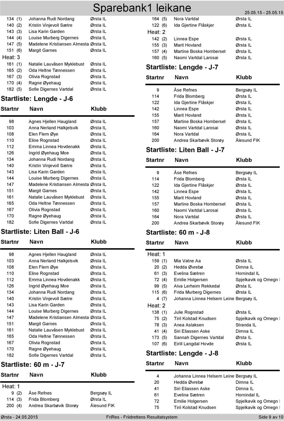 Sofie Digernes Vartdal Ørsta IL Startliste: Lengde - J-6 98 Agnes Hjellen Haugland Ørsta IL 103 Anna Nerland Halkjelsvik Ørsta IL 108 Elen Flem Øye Ørsta IL 110 Eline Rognstad Ørsta IL 112 Emma