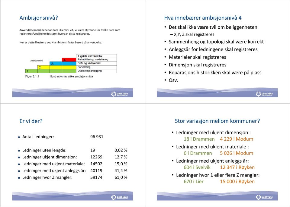 Hva innebærer ambisjonsnivå 4 Det skal ikke være tvil om beliggenheten X,Y, Z skal registreres Sammenheng og topologi skal være korrekt Anleggsår for ledningene skal registreres Materialer skal