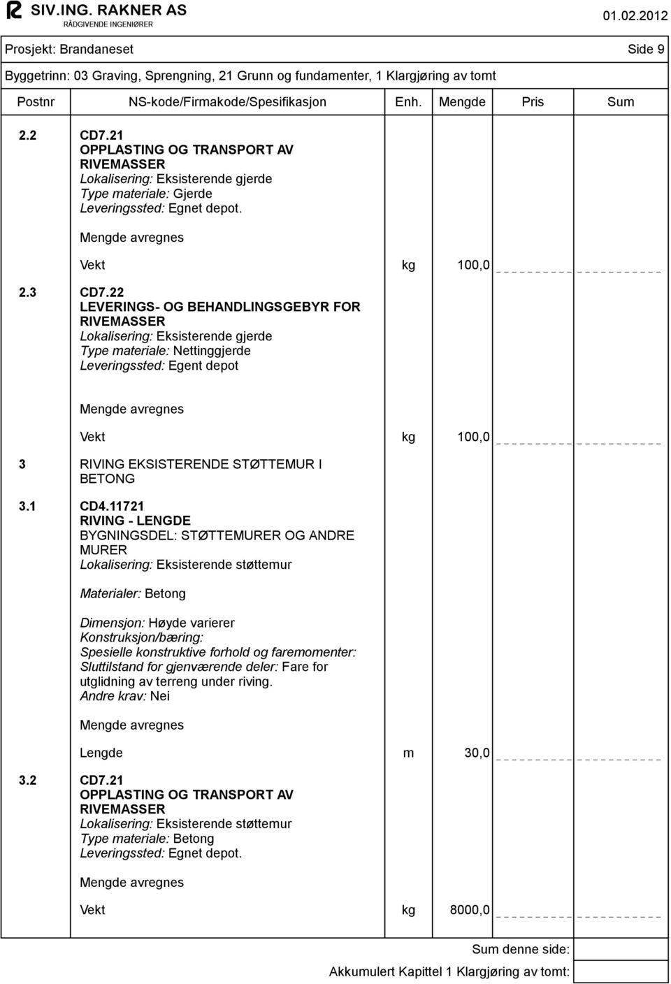 Sprengning, 21 Grunn og fundamenter, 1 Klargjøring av tomt Vekt kg 100,0 3 RIVING EKSISTERENDE STØTTEMUR I BETONG 3.1 CD4.