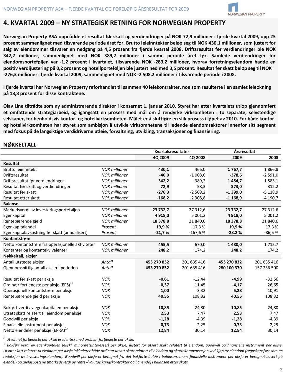 Driftsresultat før verdiendringer ble NOK 342,2 millioner, sammenlignet med NOK 389,2 millioner i samme periode året før.