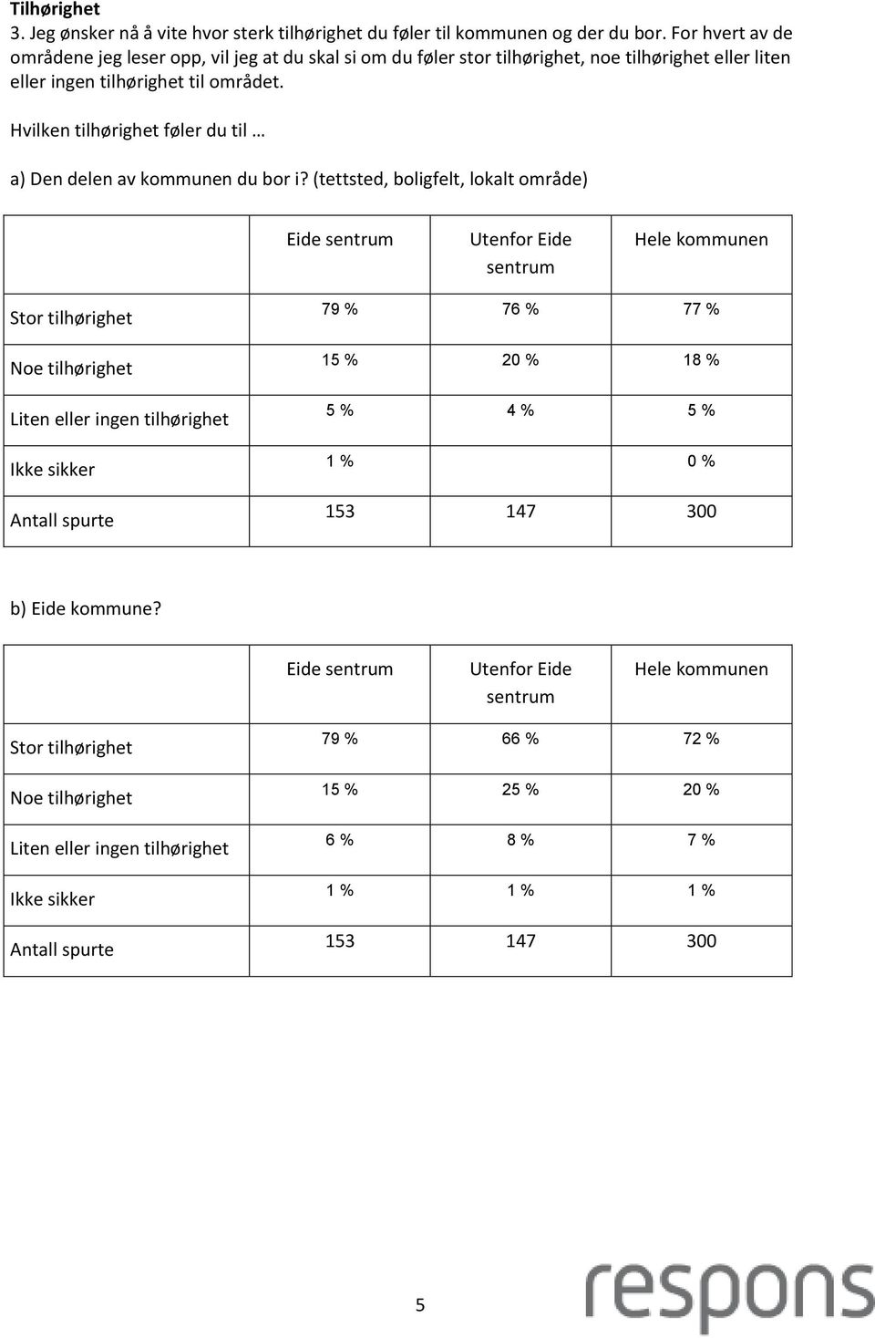 området. Hvilken tilhørighet føler du til a) Den delen av kommunen du bor i?